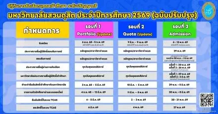 ม.สวนดุสิต ปรับปฏิทิน TCAS69 รอบ Portfolio และ Quota