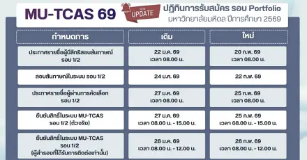 ม.มหิดล ปรับปฏิทินรอบ Portfolio TCAS69 ไม่ขยายวันสมัคร แต่เลื่อนสัมภาษณ์และกำหนดการอื่นๆ