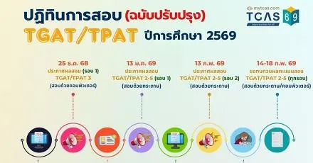   Update! Timeline สอบและประกาศผล TGAT/TPAT 2-5 (ทั้งกลุ่มสอบ ธ.ค.68 และ ม.ค.69) 