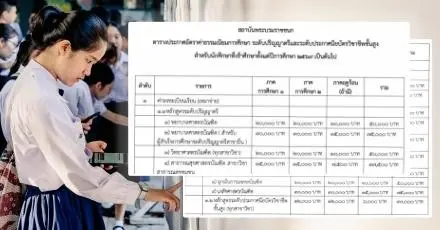 ด่วน! พระบรมราชชนก ปรับค่าเทอมเป็นเหมาจ่าย เริ่ม 12,000 - 30,000 บาท ไม่รวมค่าหอ