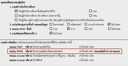 เช็กเลย! รอบ Admission69 คณะไหนมีกำหนดขั้นต่ำ TGAT/TPAT บ้าง
