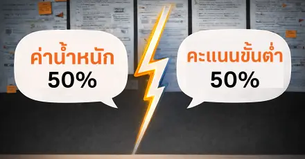 อย่าสับสน! ค่าน้ำหนัก 50% ไม่ใช่ต้องทำ 50 คะแนน มาดูความต่างระหว่าง "ค่าน้ำหนัก" และ "เกณฑ์ขั้นต่ำ"