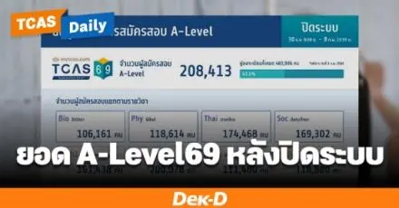 มาแล้ว! ยอดผู้สมัคร A-Level 69 เพิ่มขึ้นกว่า 10,000 คน สูงสุดในรอบ 4 ปี