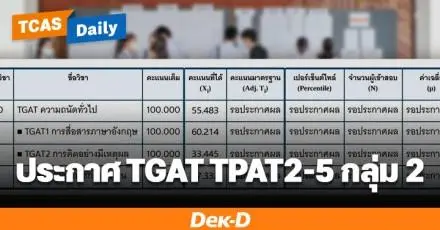 13 ก.พ.นี้ ประกาศคะแนน TGAT TPAT2-5 กลุ่ม 2 และ T-Score, เปอร์เซ็นต์ไทล์ กลุ่ม 1