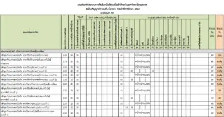 ข่าวดี! ม.นเรศวร เพิ่มที่นั่งรอบ 2 Quota อีก 1,067 ที่นั่ง นิติฯ เพิ่มเยอะสุด 190 ที่นั่ง