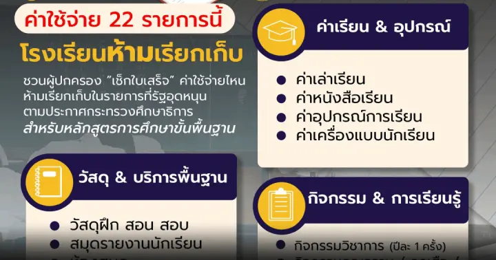 เช็กก่อนจ่ายค่าเทอม! 22 รายการที่รัฐอุดหนุน โรงเรียนห้ามเรียกเก็บ!
