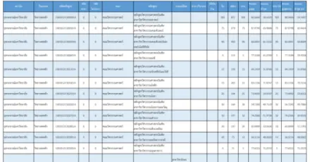 เช็กเลย! คะแนนสูงสุด-ต่ำสุด TCAS69 รอบ Admission ครั้งที่ 2 มาครบทุกคณะ