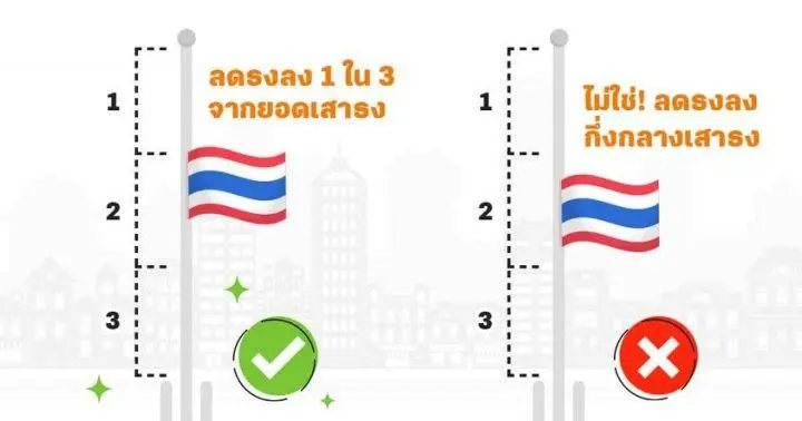 การลดธงครึ่งเสาอย่างถูกต้อง เพื่อแสดงความอาลัยถวาย "เจ้าฟ้าพัชรกิติยาภา"