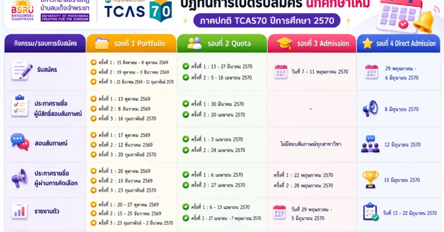 มาแล้ว! ปฏิทิน TCAS70 มหาวิทยาลัยราชภัฏบ้านสมเด็จเจ้าพระยา
