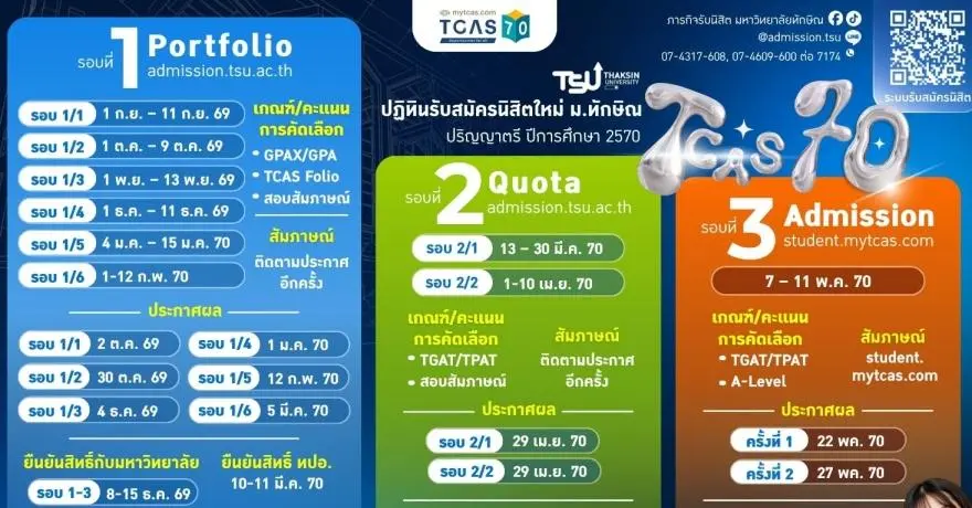 มาแล้ว! ปฏิทิน TCAS70 ม.ทักษิณ รอบ Portfolio - Admission