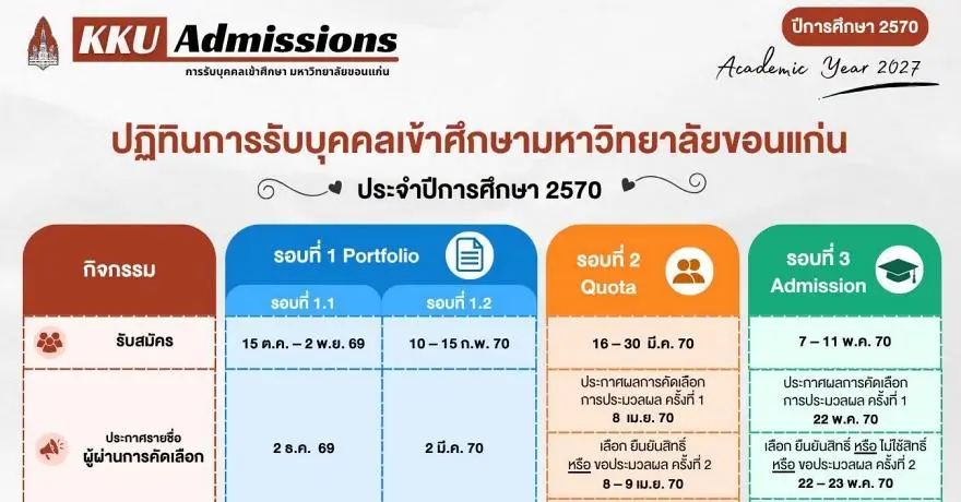 มาแล้ว! ปฏิทิน TCAS70 ม.ขอนแก่น เริ่มรอบ Portfolio 15 ต.ค.69 นี้