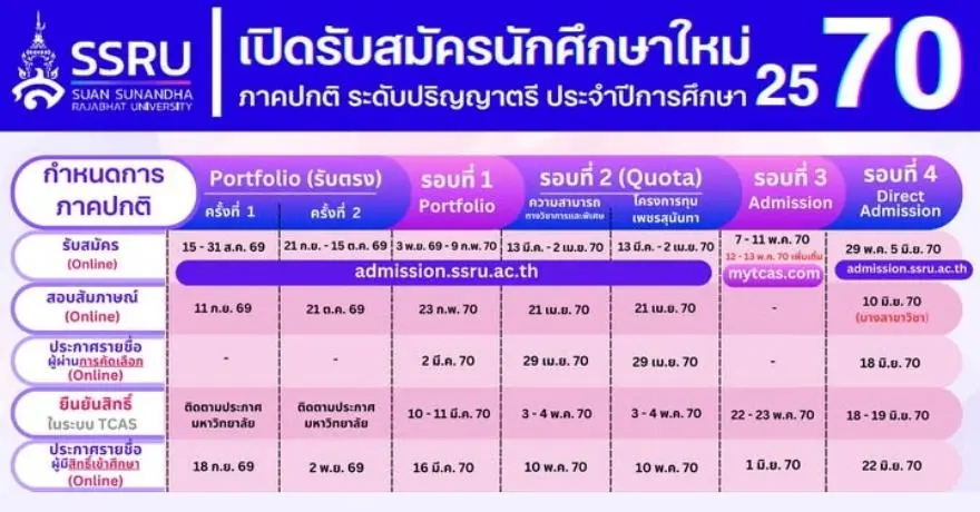 ข่าวดี! ม.ราชภัฏสวนสุนันทา ประกาศปฏิทินรับสมัคร TCAS70 ปีนี้รับรวม 6 รอบ
