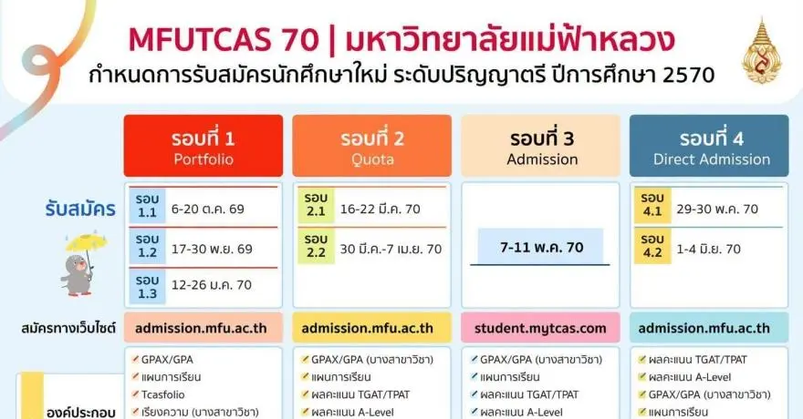 มาเพิ่มอีกที่! ปฏิทิน TCAS70 มหาวิทยาลัยแม่ฟ้าหลวง