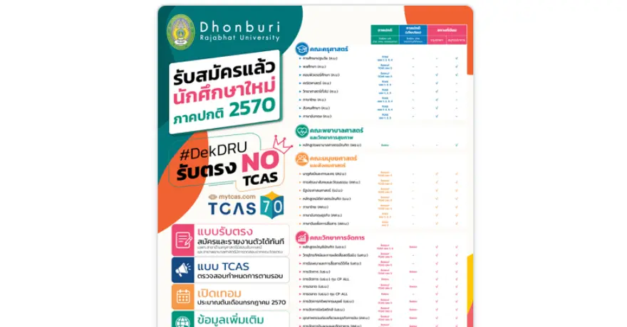 มาแล้ว! ปฏิทินรับสมัคร TCAS70 ม.ราชภัฏธนบุรี