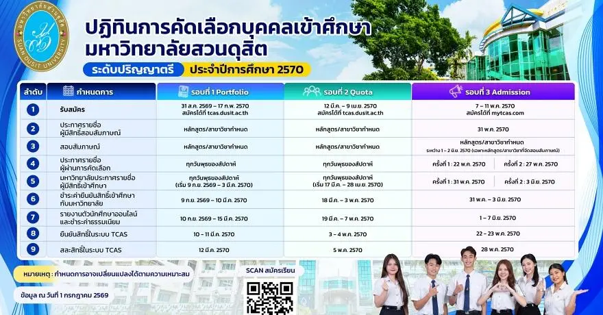 มาแล้ว! ปฏิทิน TCAS70 ม.สวนดุสิต เปิดรับ 3 รอบ เริ่ม 31 ส.ค.นี้