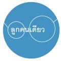 รูปโพรไฟล์ของ toneft77