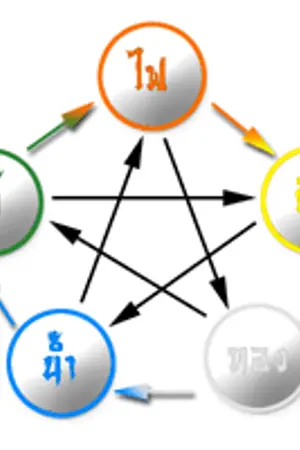 ปกนิยาย Four พลิกตำนานสี่จตุรเทพ