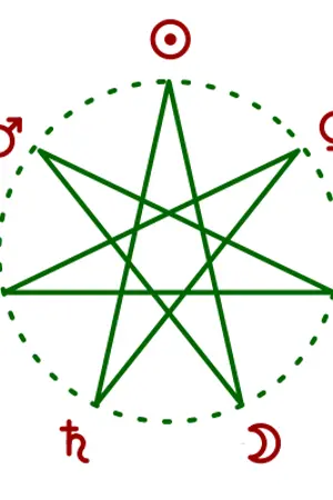 ปกนิยาย 7 แพร่ง