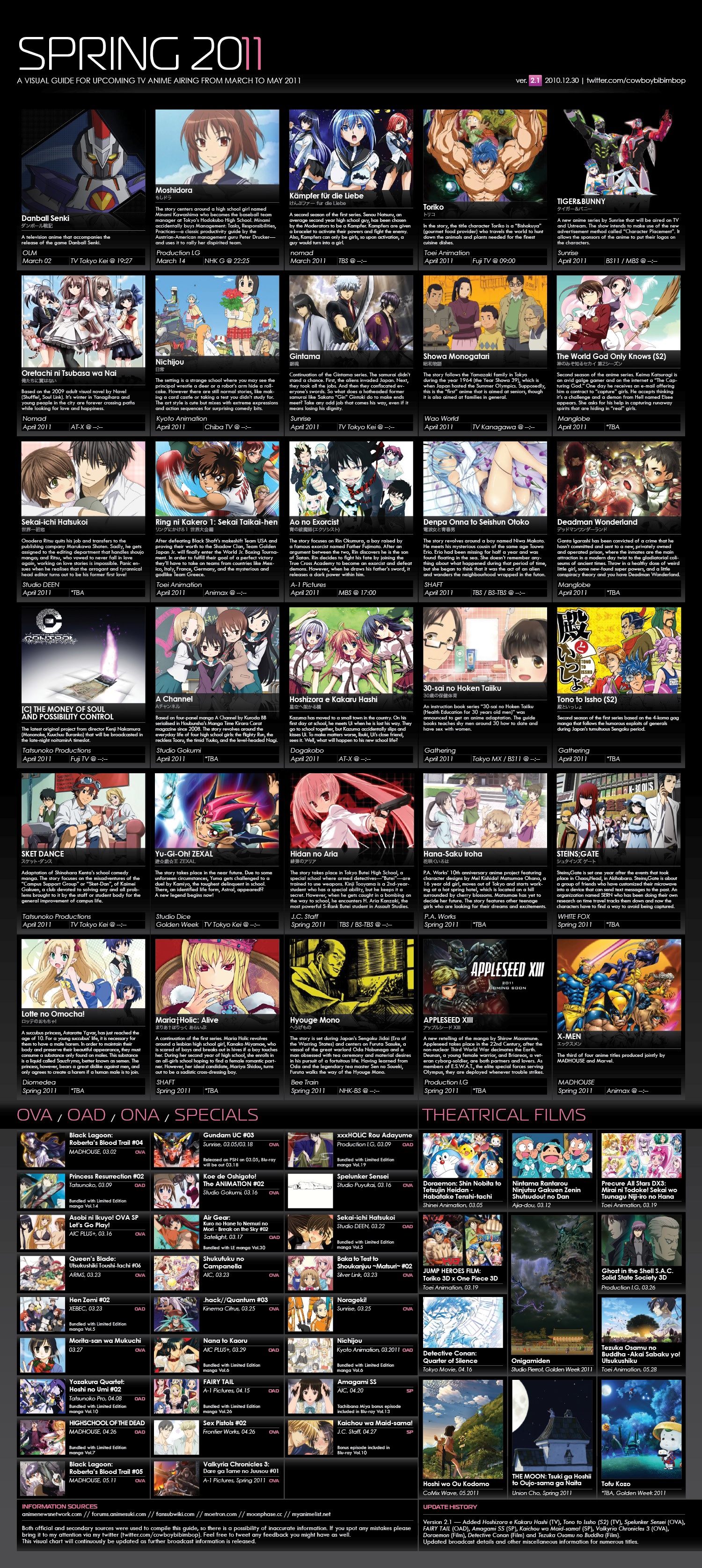 Spring Anime 2011 !!~ | Dek-D.com