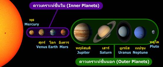 รูปภาพที่เกี่ยวข้อง