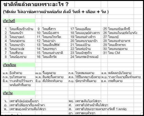 เข้ามาอ่านกัน และแชร์คำตอบกันนะจ๊ะ :) - ชาิติที่แล้วคุณตายเพราะเหตุใด ?! |  Dek-D.Com