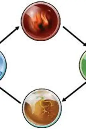 ปกนิยาย อาคาเนียร์ ตำนานสี่กษัตริย์(ไรท์ยังไม่ทิ้งเรื่องนะจ๊ะ)