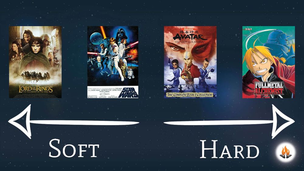 นักเขียนแฟนตาซี/ไซไฟ ทุกท่าน นิยายของท่านใช้เวทย์มนต์ Soft หรือ Hard ...
