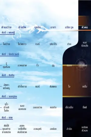 ปกนิยาย รักวงเหล้า