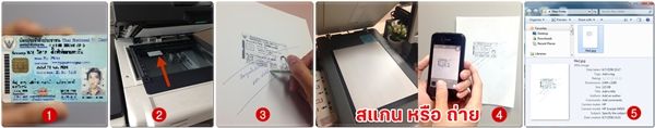 ขั้นตอนการเตรียมสำเนาบัตรประชาชน