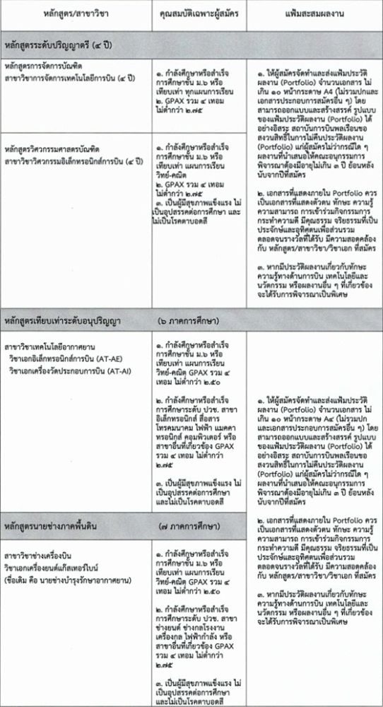 คุณสมบัติเฉพาะของผู้สมัครแต่ละหลักสูตร รับตรง 64 สถาบันการบินพลเรือน