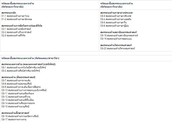 รายชื่อวิชาสมรรถนะ ทั้งสมรรถนะหลักและสมรรถนะเฉพาะด้าน