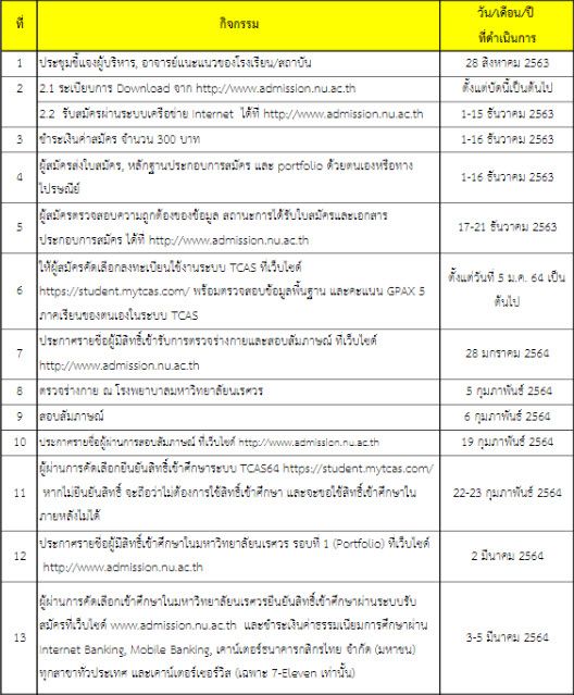 ปฏิทิน TCAS64 รอบ Portfolio มหาวิทยาลัยนเรศวร