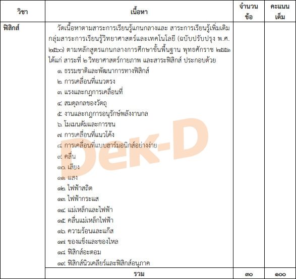 แนวข้อสอบ - หัวเรื่องออกสอบ วิชาฟิสิกส์ 7 วิชาสามัญ ปี 64