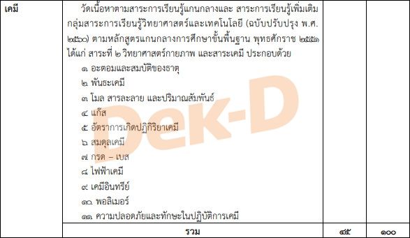 แนวข้อสอบ - หัวเรื่องออกสอบ วิชาเคมี 7 วิชาสามัญ ปี 64