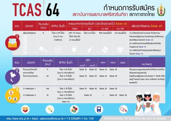 แผนการรับนักศึกษา TCAS64 สถาบันการพยาบาลศรีสวรินทิรา สภากาชาดไทย