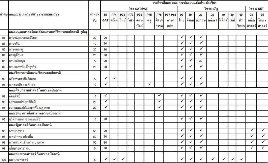 เกณฑ์ Admission 1 ม.สงขลานครินทร์ รูปที่ 6