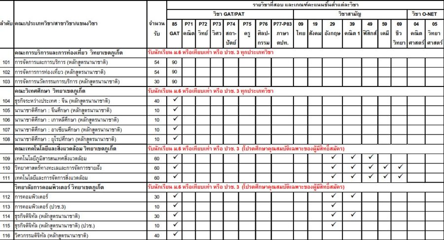เกณฑ์ Admission 1 ม.สงขลานครินทร์ รูปที่ 7