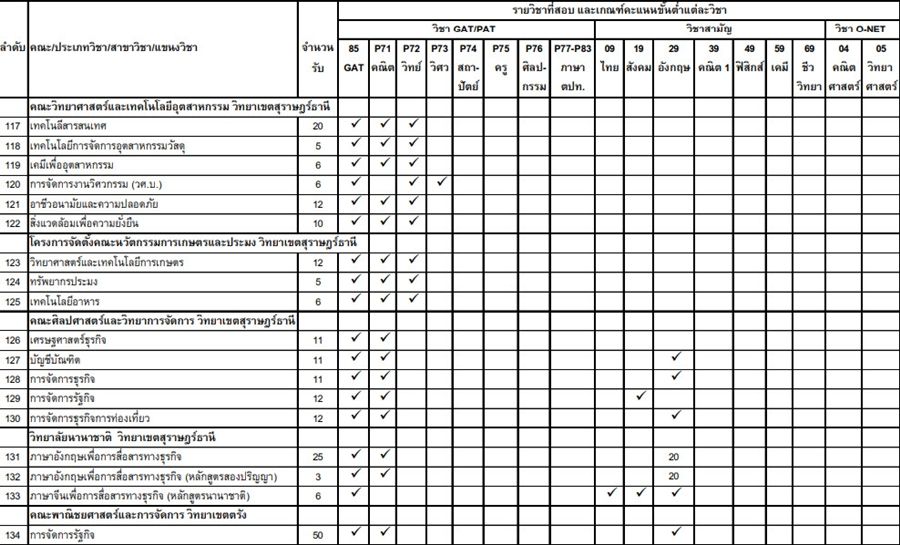 เกณฑ์ Admission 1 ม.สงขลานครินทร์ รูปที่ 8
