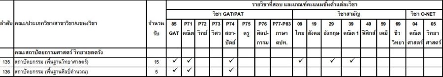เกณฑ์ Admission 1 ม.สงขลานครินทร์ รูปที่ 9