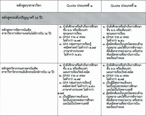 เกณฑ์คัดเลือกรอบโควตา สถาบันการบินพลเรือน ทั้งประเภทที่ 1 และ ประเภทที่ 2 (รูปที่ 1)