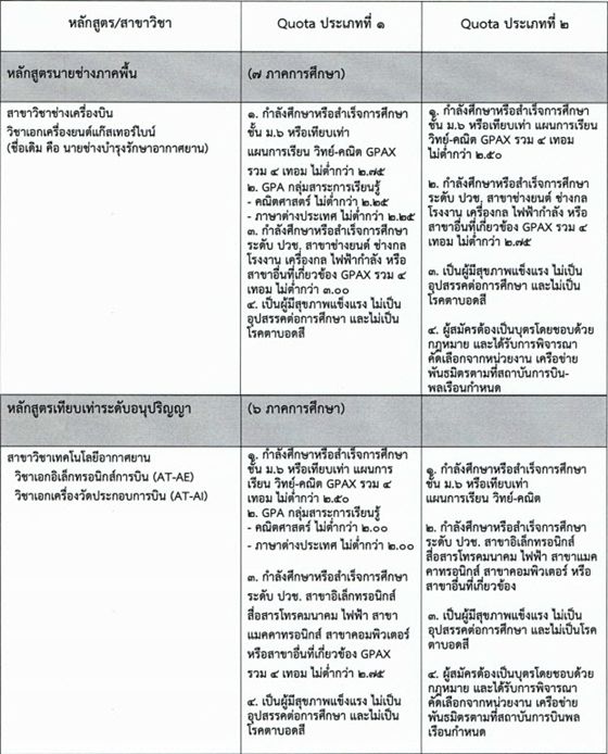 เกณฑ์คัดเลือกรอบโควตา สถาบันการบินพลเรือน ทั้งประเภทที่ 1 และ ประเภทที่ 2 (รูปที่ 2)