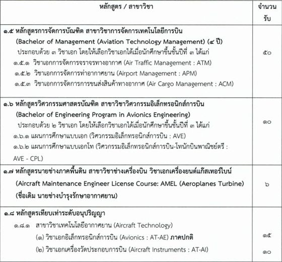 ตารางจำนวนรับโควตาประเภทที่ 2