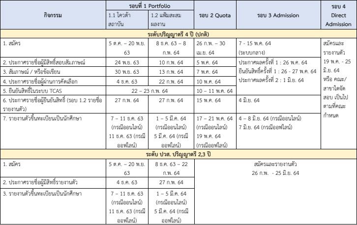 ปฏิทิน TCAS64 ม.กาฬสินธุ์ทั้ง 4 รอบ
