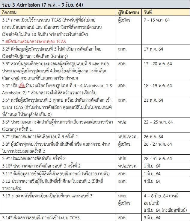 ปฏิทินดำเนินการรอบ 3 Admission