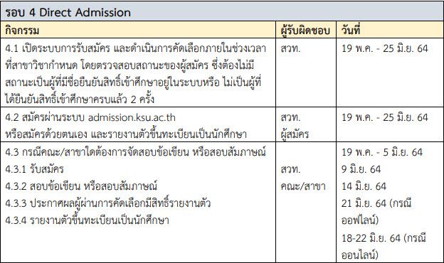 ปฏิทินดำเนินการรอบ 4 Direct Admission