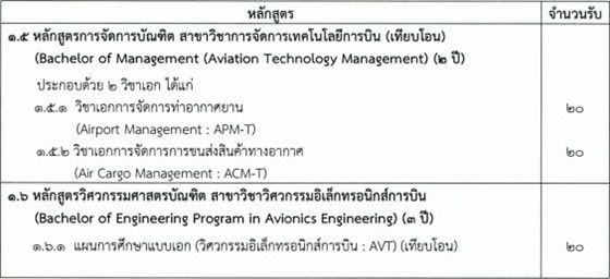 หลักสูตรเทียบโอนที่เปิดรับในรับตรงรอบ 3