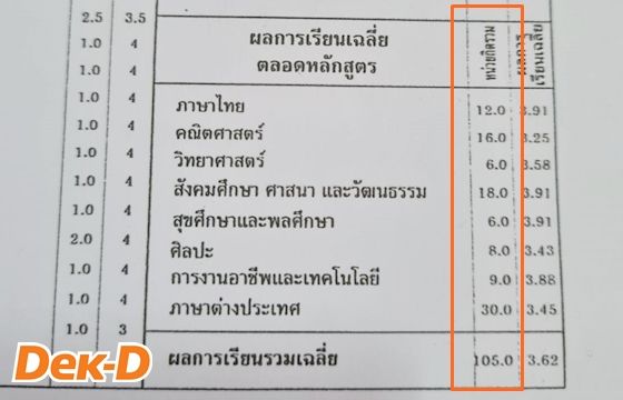 ตัวอย่างใบ ปพ.1 แสดงหน่วยกิตตลอดหลักสูตร
