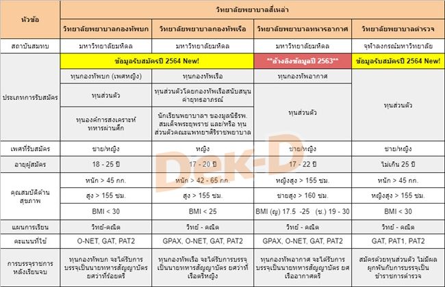 เปรียบเทียบ 