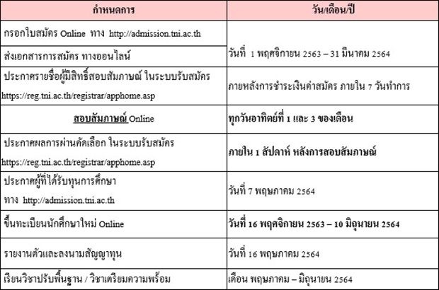 กำหนดการรับสมัครรอบสอบตรง + ชิงทุน รอบที่ 2 ส.เทคโนโลยีไทย-ญี่ปุ่น