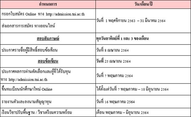กำหนดการรับสมัครรอบสอบตรง + ชิงทุน รอบที่ 2 ส.เทคโนโลยีไทย-ญี่ปุ่น
